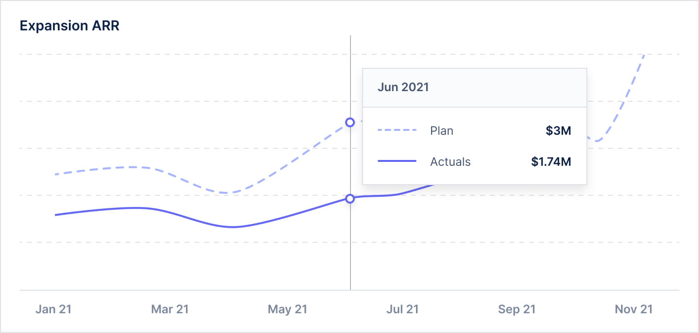 Drivetrain Strategic finance platform for the modern business